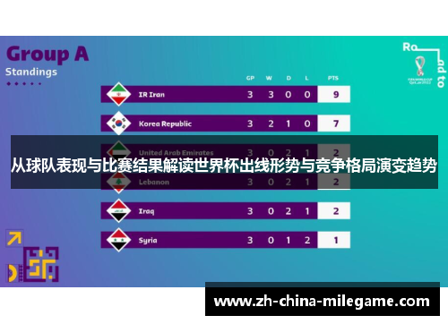 从球队表现与比赛结果解读世界杯出线形势与竞争格局演变趋势 从球队表现与比赛结果解读世界杯出线形势与竞争格局演变趋势