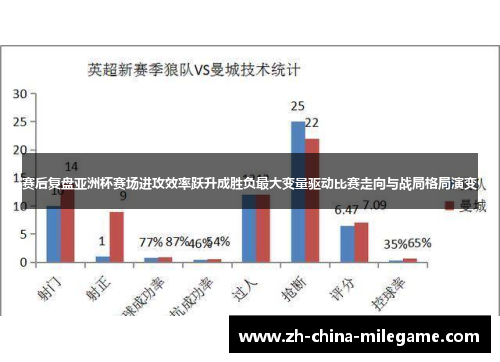 赛后复盘亚洲杯赛场进攻效率跃升成胜负最大变量驱动比赛走向与战局格局演变 赛后复盘亚洲杯赛场进攻效率跃升成胜负最大变量驱动比赛走向与战局格局演变