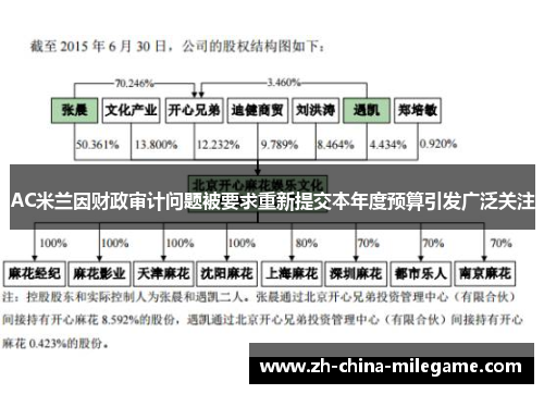 AC米兰因财政审计问题被要求重新提交本年度预算引发广泛关注 AC米兰因财政审计问题被要求重新提交本年度预算引发广泛关注
